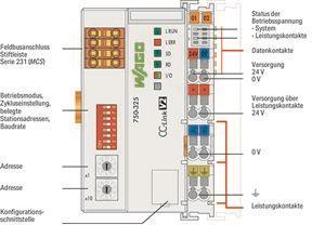 WAGO 750-325 Feldbuskoppler CC-Link 