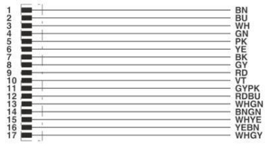 Phoenix 1430695  SAC-17P-MS/ 1,5-PUR SCO 
