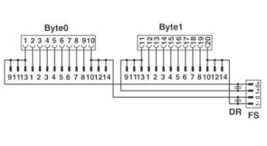 Phoenix 2299770          FLKM 14-PA-S300 