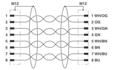 Phoenix 1407485 NBC-MSX/ 5,0-94F/MSX SCO 