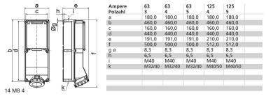 Bals Wandsteckdose GT abgesichert  15158 