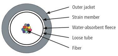 TEGA L08021D0305 LWL           100013410 