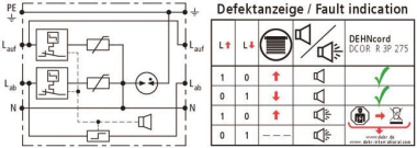 Dehn 900449 DCOR R 3P 275  DCOR R 3P 275 