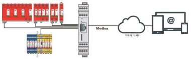 Dehn 910694 DRC AL MODBUS  DRC AL MODBUS 