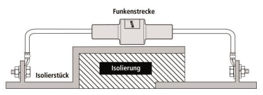 DEHN Trennfunkenstrecke für  EXFS 100 KU 