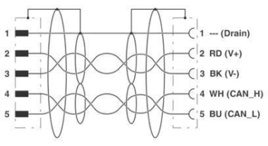 Phoenix        SAC-5P-MS/ 0,3-920/FS SCO 