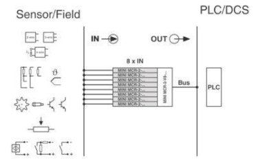 Phoenix 2905635    MINI MCR-2-V8-MOD-TCP 