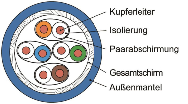 TG Datenkabel FTP Cat.7 blau L02002A0180 