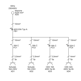 Bals VARIABOX-XL IP67             890929 