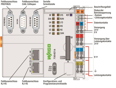 WAGO 750-8216 Controller PFC200,2. 