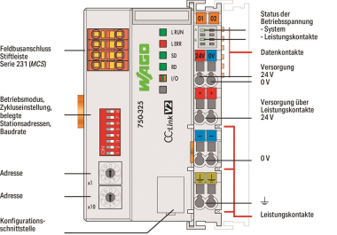 WAGO 750-325 Feldbuskoppler CC-Link 