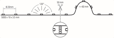 Rutec Flexible LED                 84576 