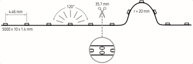 Rutec                              84118 