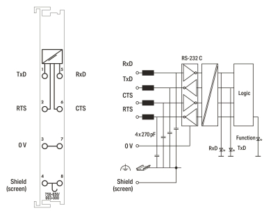 WAGO 750-650/003-000 Serielle 
