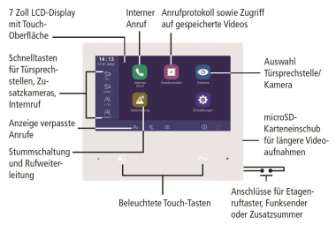 INDEXA IP-Video-Innenstation 7   IP220M2 