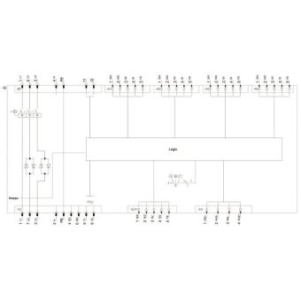 SIEM SIRIUS           3RK1325-6KS71-2AA0 