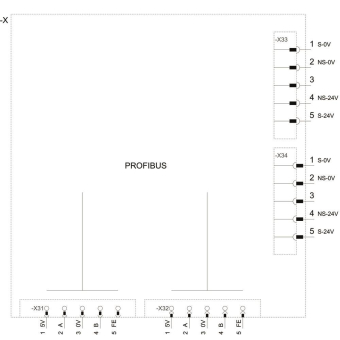 SIEM SIRIUS           3RK1325-6LS71-0AA0 