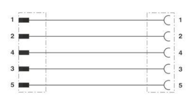 Phoenix       SAC-5P-M12MS/1,5-PUR/M12FR 