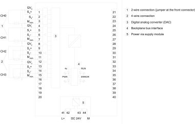Siemens 6ES75325HD000AB0 SIMATIC S7-1500 