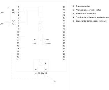 Siemens 6ES75317QD000AB0 SIMATIC S7-1500 