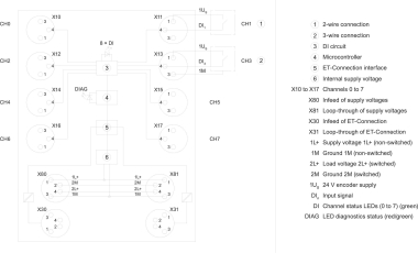 Siemens 6ES71415BF000BA0 SIMATIC ET 