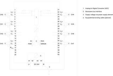 SIEM SIMATIC S7-1500    6ES75317NF100AB0 