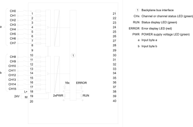 Siemens 6ES75211BH000AB0 SIMATIC S7-1500 
