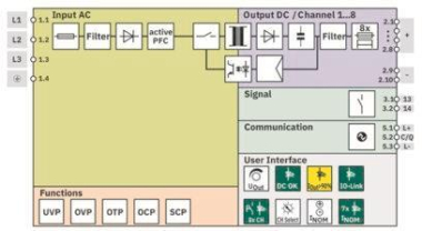 Phoenix      TRIO3-PS/3AC/24DC/40/8C/IOL 