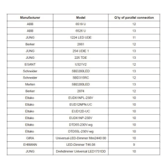 DOTLUX LED Netzteil CC 13-30W     3138-1 