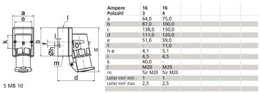 BALS Wandgerätestecker GT 16A 3p    2461 