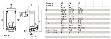 Bals Wandsteckdose QC TE 16A 5p   110094 