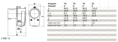 BALS Winkelstecker GT 16A 5p 400V 6h 236 