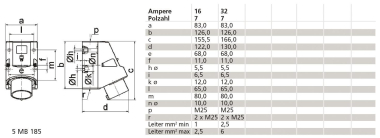 Bals Wandgerätestecker TE 16A 7p   24194 
