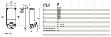 Bals Wandsteckdose 32A 7p 400V 6h  11714 