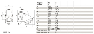 BALS Wandsteckdose TE 32A 7p 400V  11483 