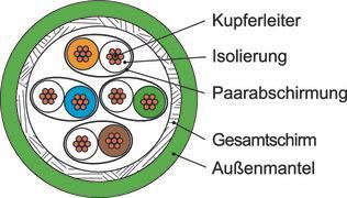 TEGA S/FTP 4x2xAWG26/7 Cat.8.2 100013195 