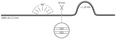 RUTEC VARDAFLEX COB Plus LED-Strip 84338 