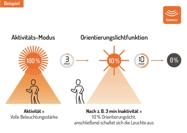 LAS LED Wand-Decken-     LS-MV16SW30W-MS 