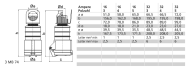 Bals CEE Hängekupplung 16A 3p 6h    3209 