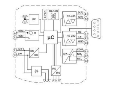 Phoenix 2901540 Funkmodul    RAD-900-IFS 