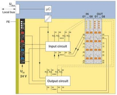 Phoenix 2701916     AXL F DI8/1 DO8/1 1H 