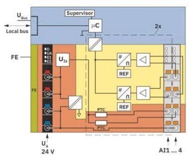 Phoenix 2688491 I/O-Modul AXL F AI4 I 1H 
