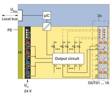Phoenix 2688349          AXL F DO16/1 1H 