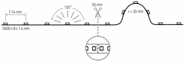 Rutec Flex.LEDStrip,24V,          B82477 