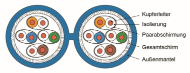 TG Datenkabel FTP Cat.7 LSZH L02002A0182 