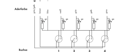 WAGO 757-244/000-010 M12-Sensor-/- 
