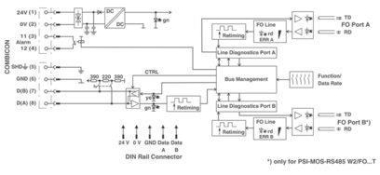 Phoenix 2708339 PSI-MOS-RS485W2/FO 850 E 