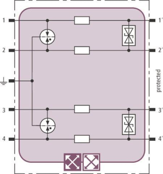DEHN Kombi-Ableiter-Modul         920371 