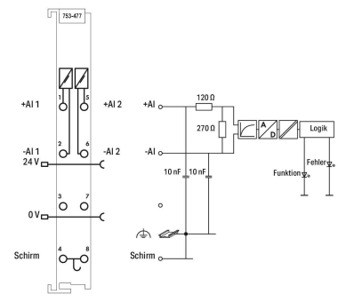 WAGO 753-477 2-Kanal-Analogeingang,AC/DC 