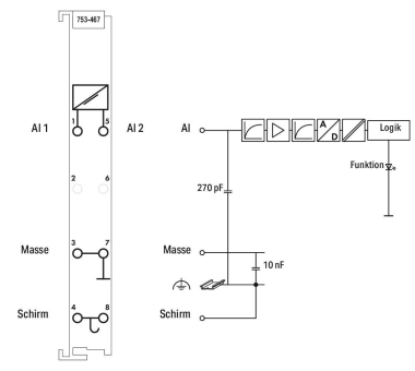 WAGO 753-467 2-Kanal-Analogeingang,DC 0 